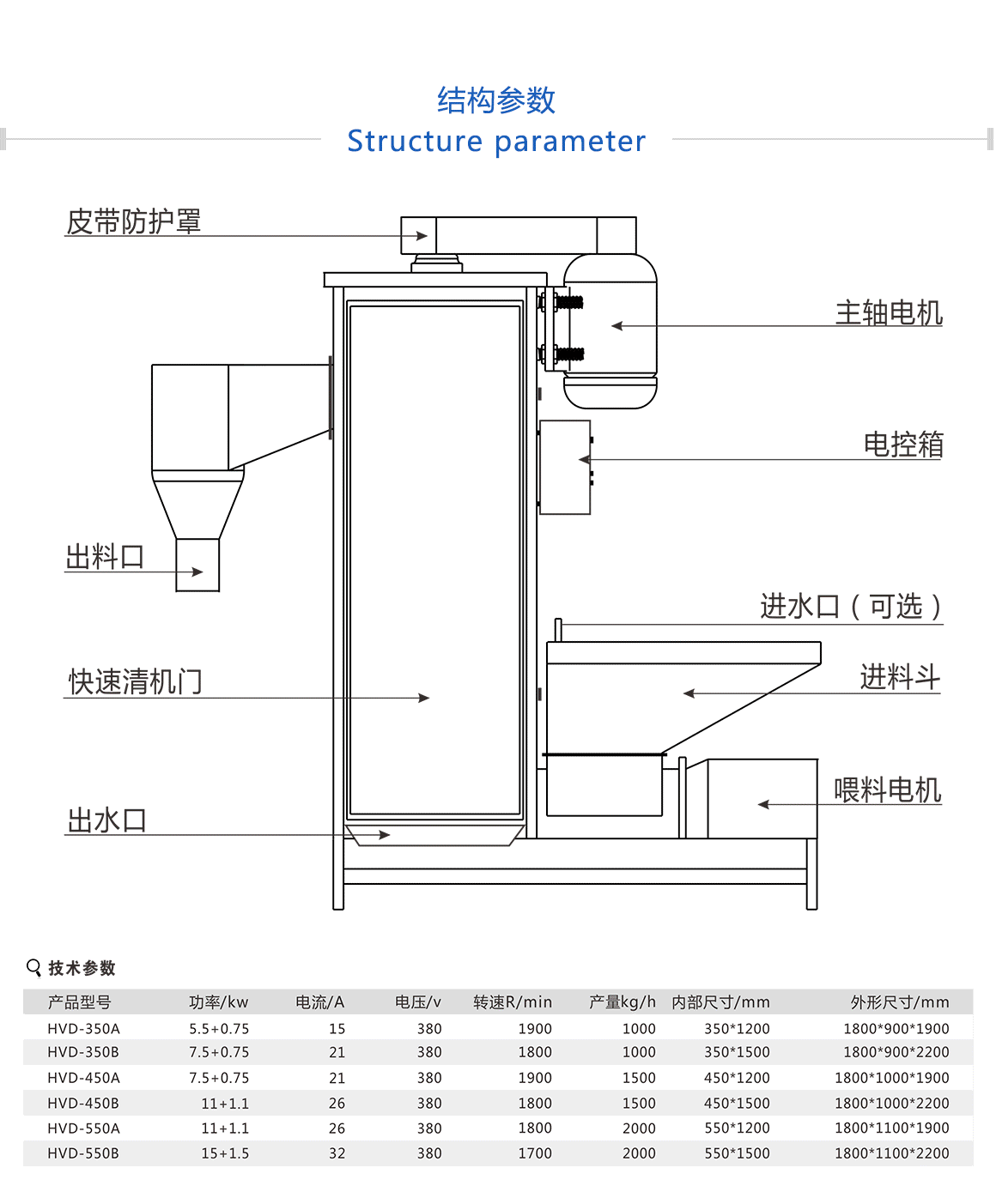 塑料脫水機使用壽命長，經(jīng)久耐用