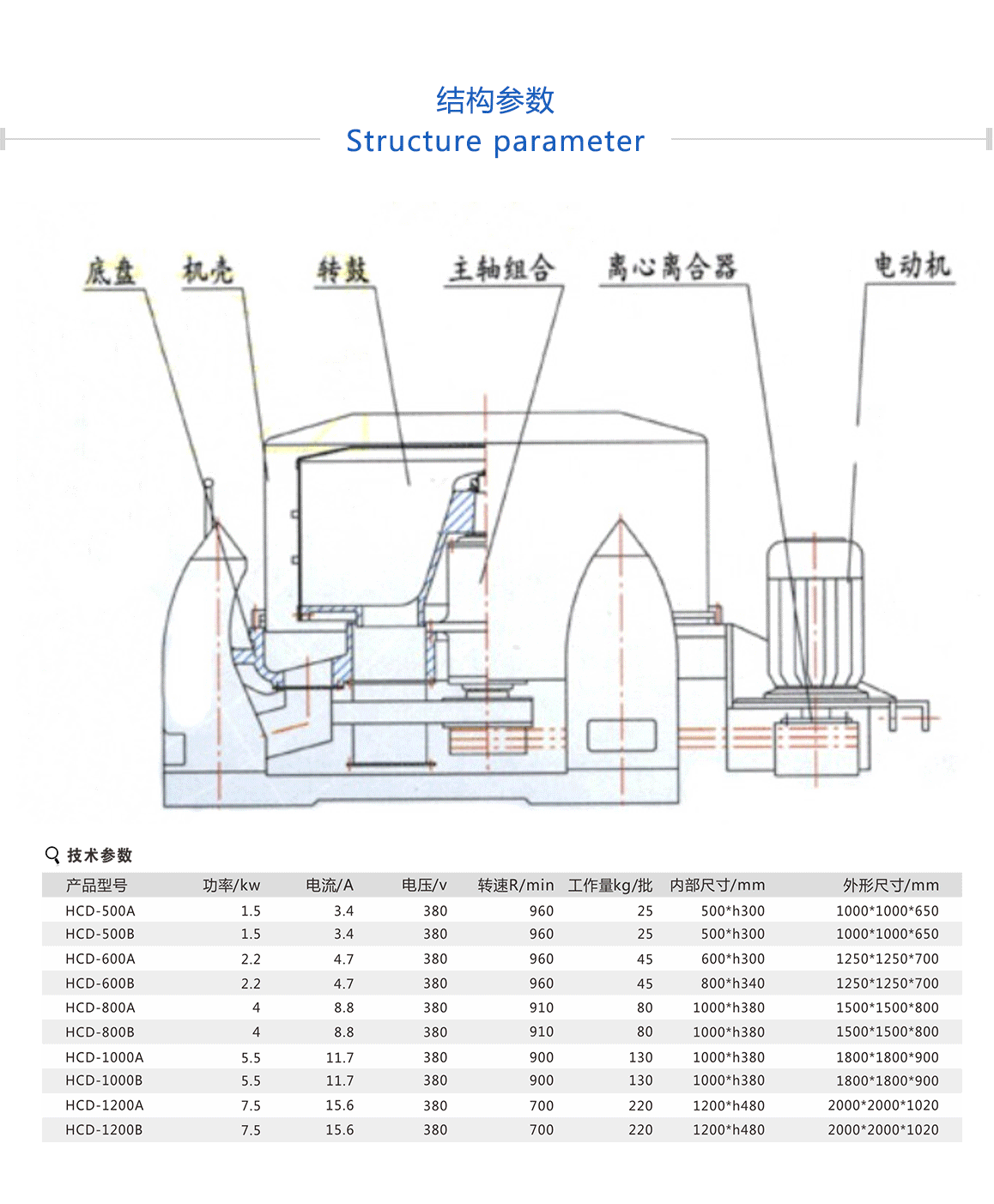 工業脫水機送貨上門